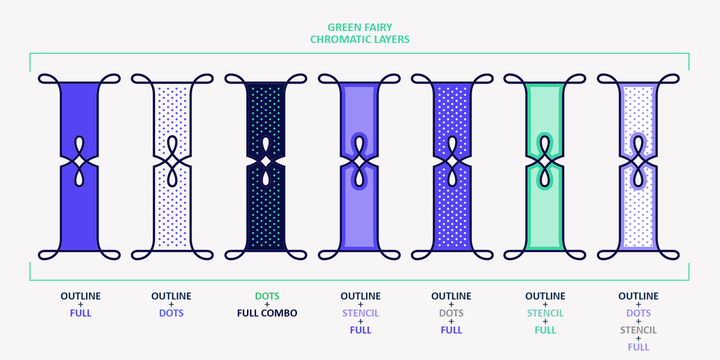 Green Fairy Font Family插图1