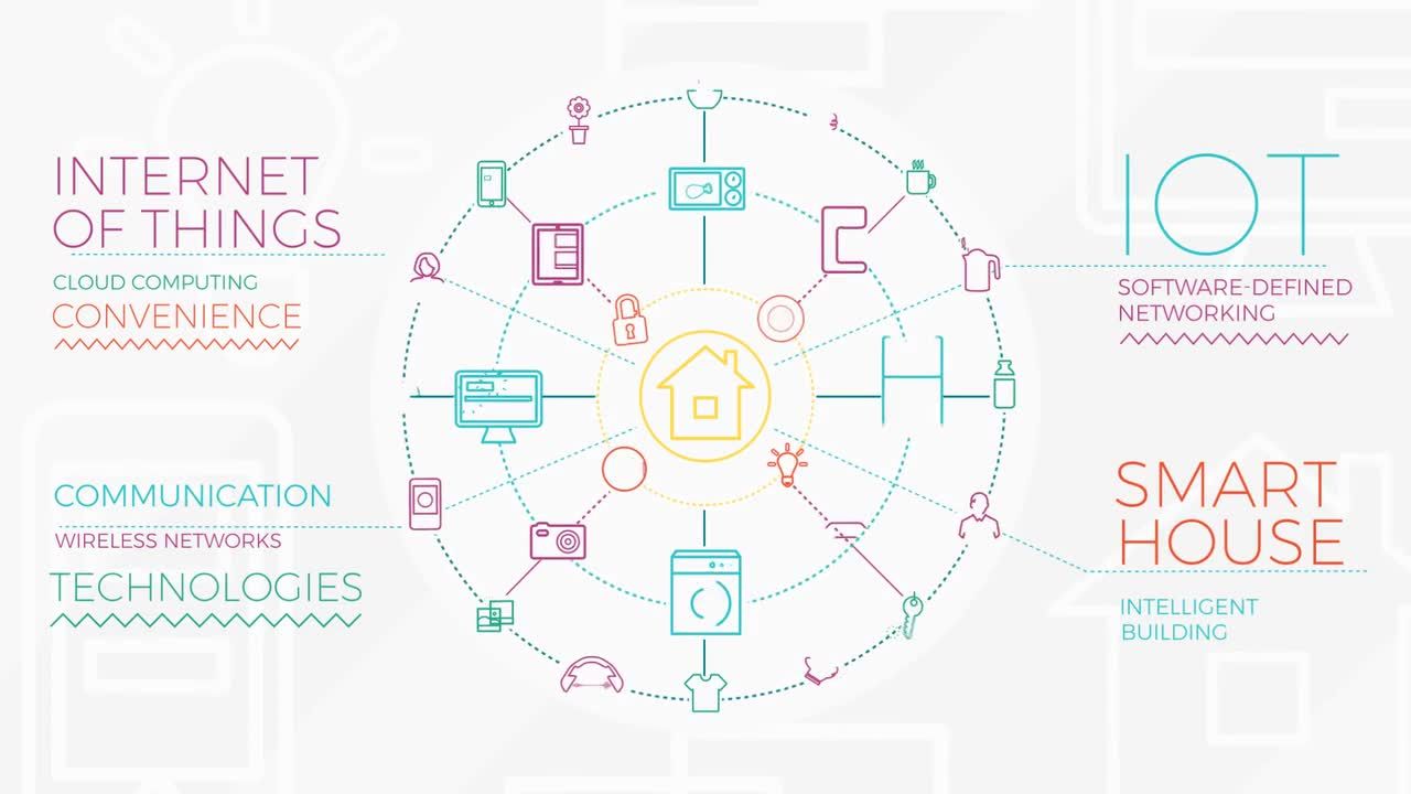 物联网和智能家居信息图素材库精选AE模板