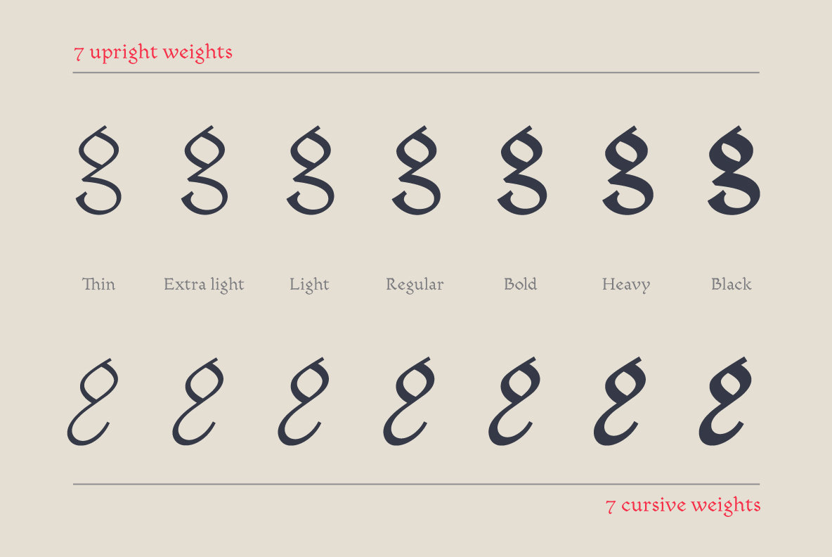 Mezalia Font Family插图3