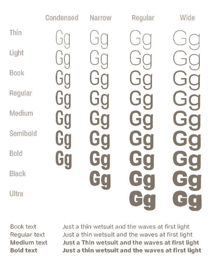 Tofino Pro Font Family插图3